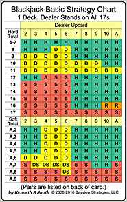 Blackjack Basic Strategy Chart One Deck